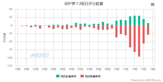 游戏评论