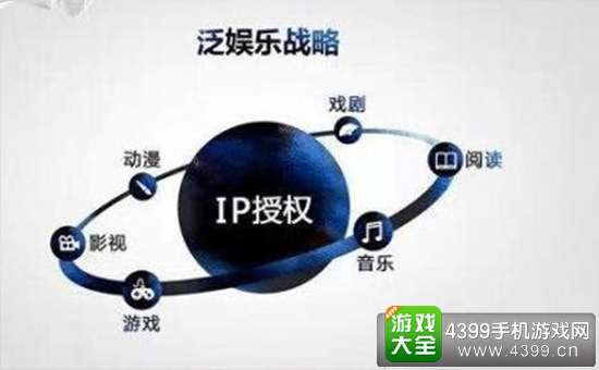 泛娱乐战略