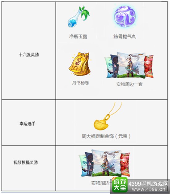 大话西游手游天下第一比武大会奖励