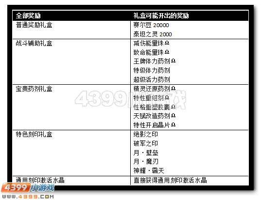 赛尔号助力雷伊 水晶放送