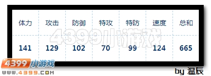 赛尔号太玄·九天圣龙浅析