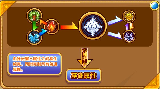 奥奇传说圣水海黛斯解析属性