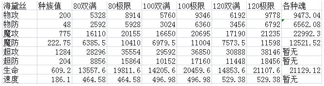 奥奇传说圣水海黛斯解析种族