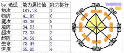 奥奇传说不落夜风解析