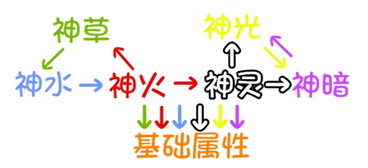 奥奇传说不落夜风解析属性