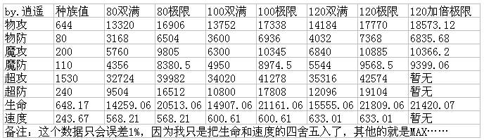 奥奇传说不落夜风解析种族