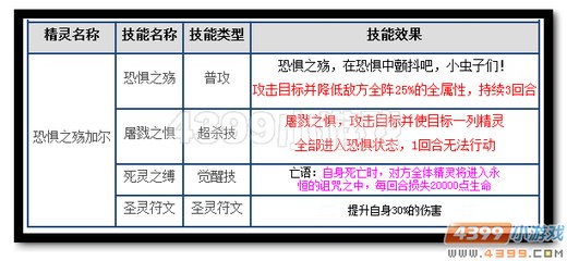 热血精灵派恐惧之殇加尔技能