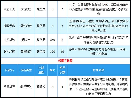 奥拉星天神白技能解析