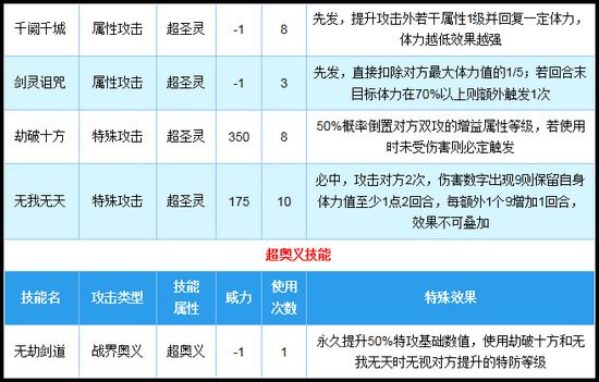 奥拉星天神劫技能解析