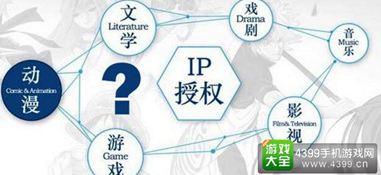 IP改编
