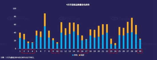 2016年4月国内手游新品洞察报告1