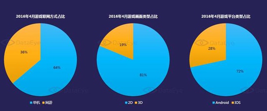 2016年4月国内手游新品洞察报告2