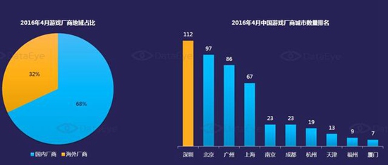 2016年4月国内手游新品洞察报告3