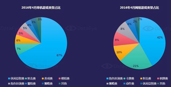 2016年4月国内手游新品洞察报告4