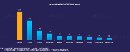2016年4月国内手游新品洞察报告5