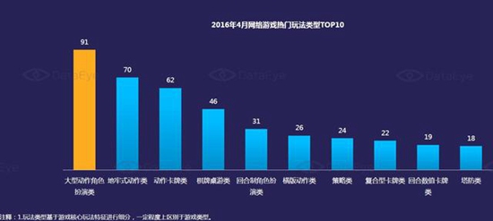 2016年4月国内手游新品洞察报告6