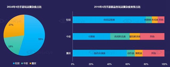 2016年4月国内手游新品洞察报告7