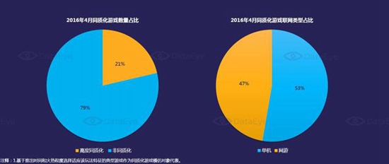 2016年4月国内手游新品洞察报告8