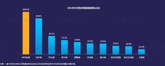 2016年4月国内手游新品洞察报告9
