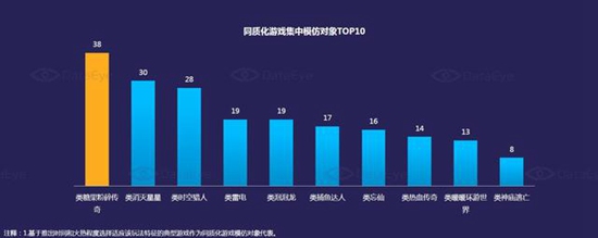 2016年4月国内手游新品洞察报告10