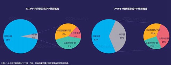 2016年4月国内手游新品洞察报告11