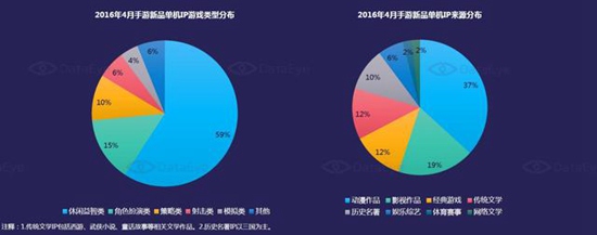 2016年4月国内手游新品洞察报告12