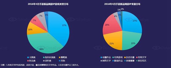 2016年4月国内手游新品洞察报告13