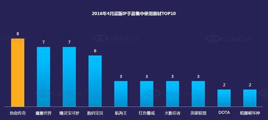 2016年4月国内手游新品洞察报告14
