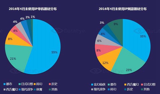 2016年4月国内手游新品洞察报告15