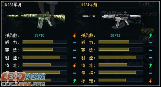 生死狙击M4A1荣耀怎么才能用好