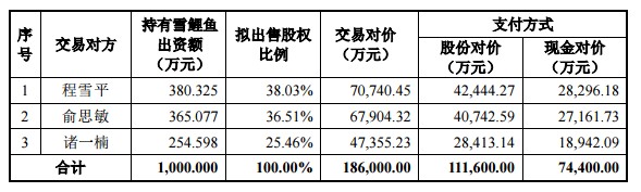交易数据