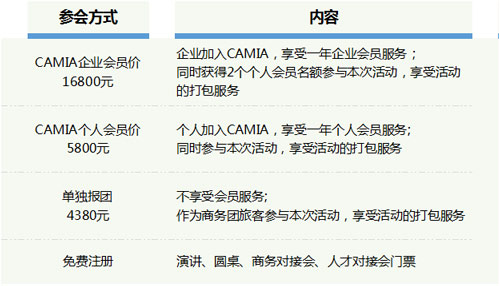 中国-马来西亚移动互联网大会