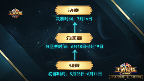 王者荣耀校园争霸赛