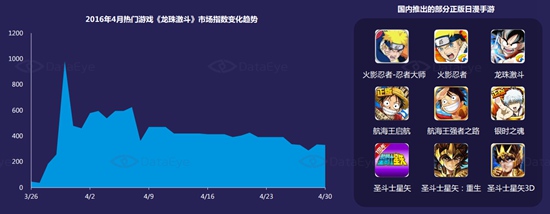 日漫IP改编手游趋势分析
