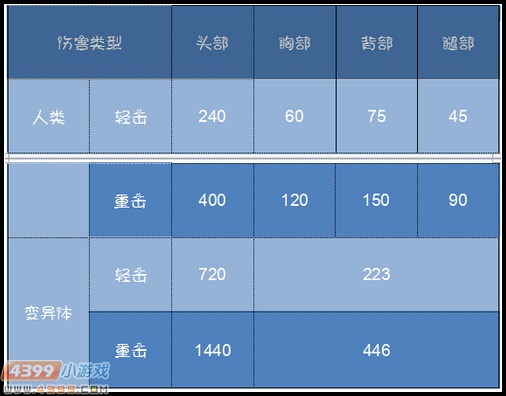 生死狙击喵刃解析首发