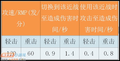 生死狙击喵刃解析首发