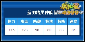 奥拉星蓝羽精灵练级 蓝羽精灵刷什么学习力
