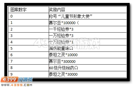 赛尔号六一专属称号全民领