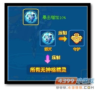 热血精灵派神迹·冷冷解析