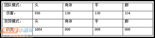 生死狙击LR4魔瞳评测