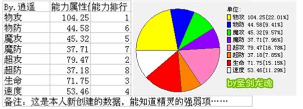 奥奇传说英豪空流解析