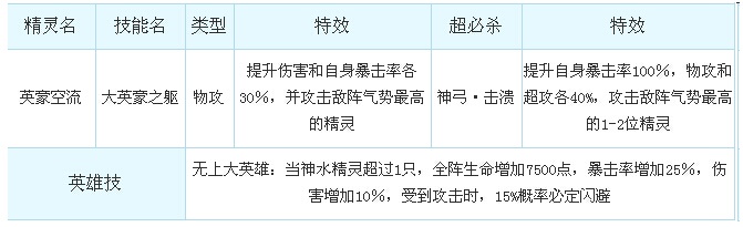 奥奇传说英豪空流解析技能
