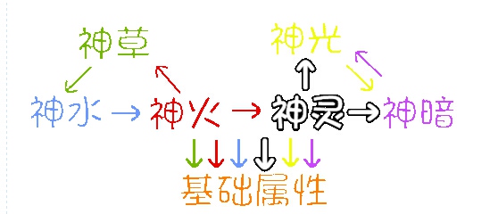 奥奇传说英豪空流解析属性