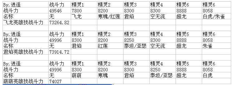 奥奇传说英豪空流解析