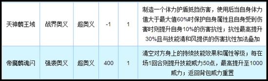 奥拉星帝天麟技能解析