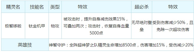 奥奇传说极智哆啦解析技能