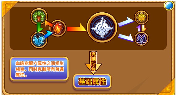 奥奇传说极智哆啦解析属性