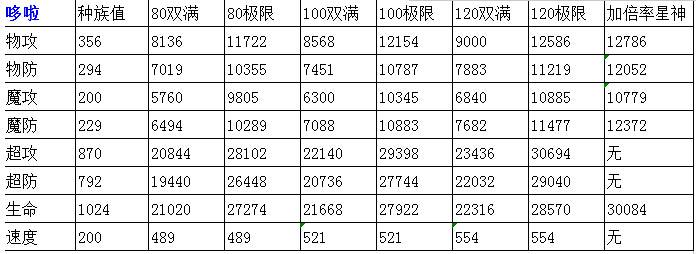 奥奇传说极智哆啦解析种族