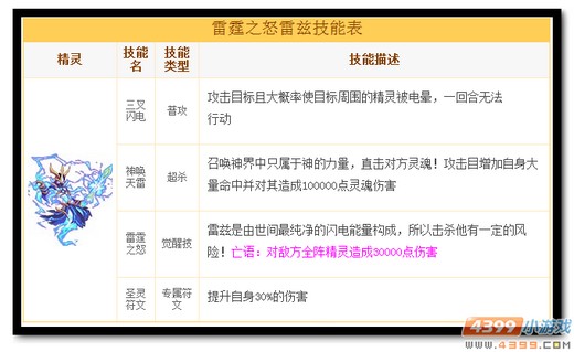 热血精灵派雷霆之怒雷兹浅析