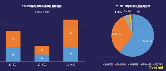Q1策略游戏市场深度研究报告1